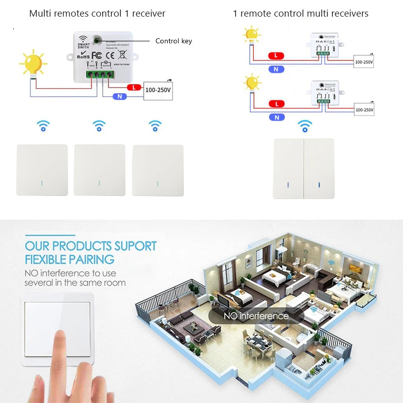 Wireless Smart Switch Light 433Mhz RF 86 Wall Panel Switch with Remote Control Mini Relay Receiver 220V Home Led Light Lamp Fan