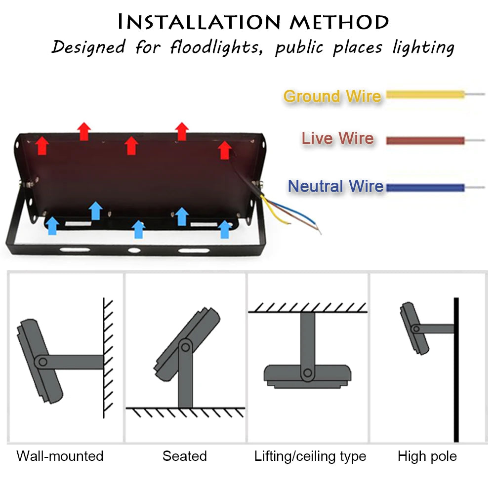 Outdoor LED Flood Light 50W 100W 150W 220V Waterproof Floodlight Indoor LED Spot Light Exterior Street Lamps Landscape Spotlight