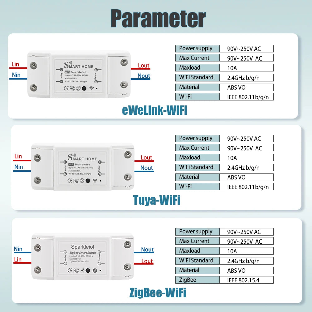 WiFi Zigbee 10A Smart Switch Breaker Module Wireless Remote Switch Alexa Google Home by Tuya eWeLink APP Remote Voice Control