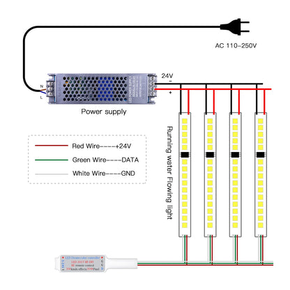 4/3/2/1 PCS/Pack WS2811 2835SMD 24V DC Running Water LED Strip Flowing Light Wireless Controller Flexible Lamp Ribbon Christmas